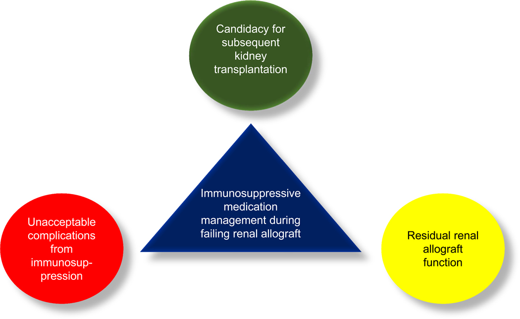 Figure 4: