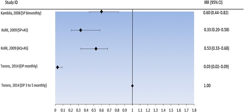 Fig. 4