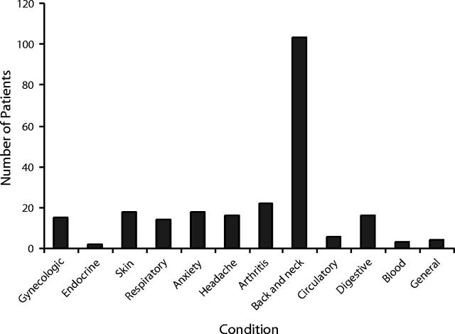 FIGURE 2—