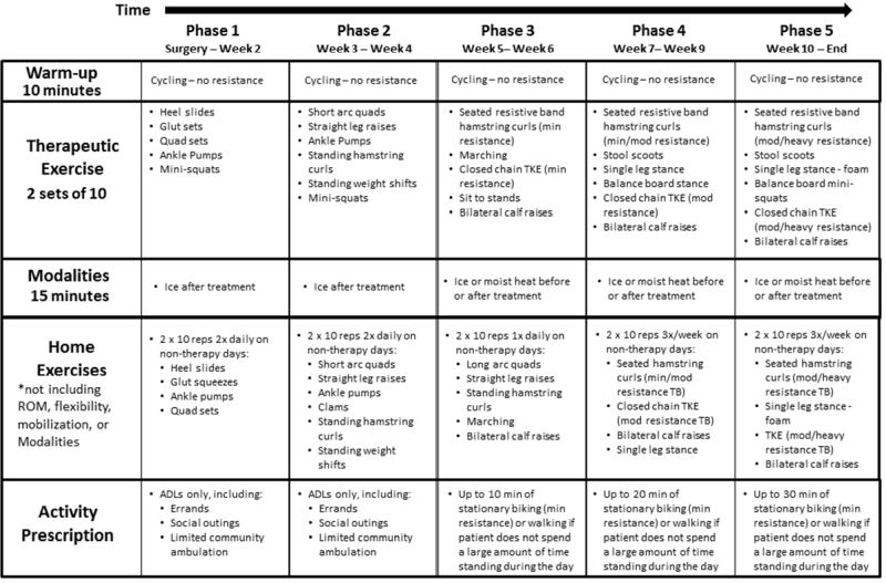 graphic file with name nihms832149f5.jpg