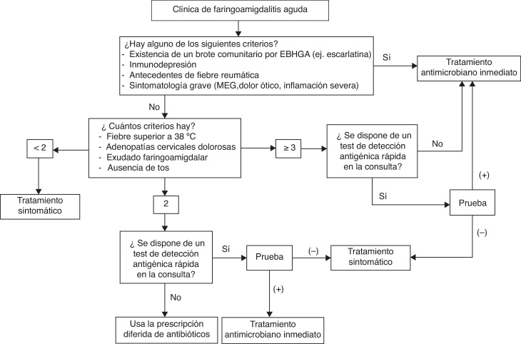 Figura 1