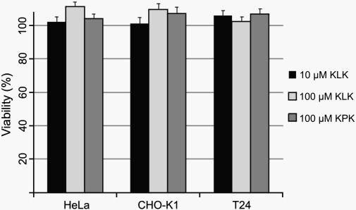 Supplementary Fig. 2