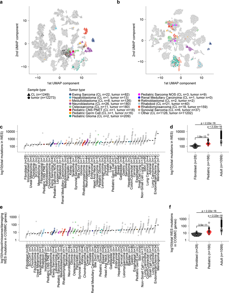 Extended Data Fig 2.