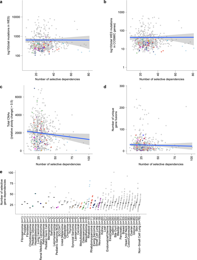 Extended Data Fig. 4.