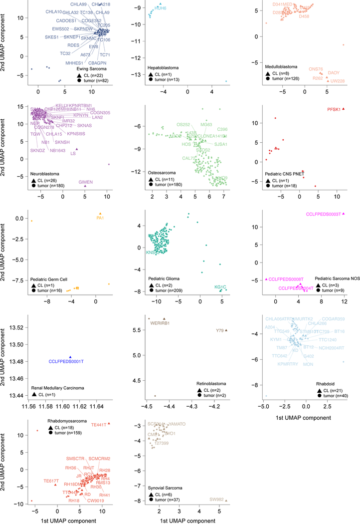 Extended Data Fig 1.