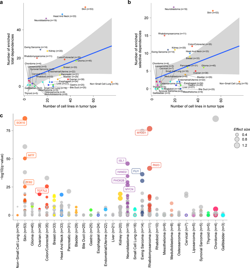 Extended Data Fig. 10.