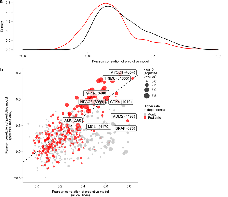 Extended Data Fig. 6.