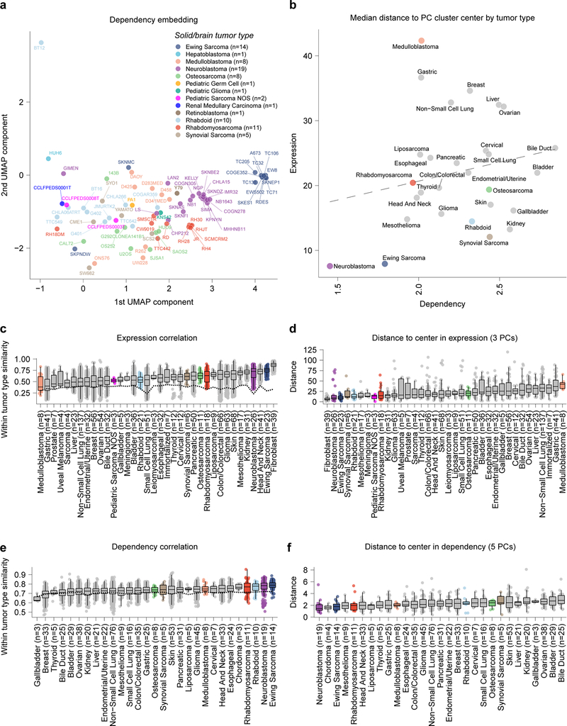 Extended Data Fig. 7.