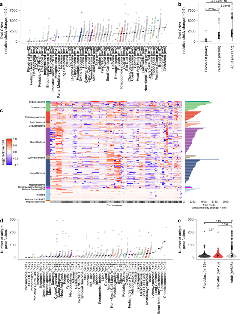 Extended Data Fig. 3.