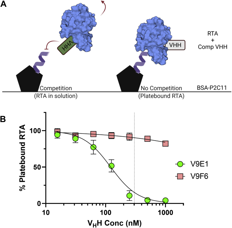 Figure 6