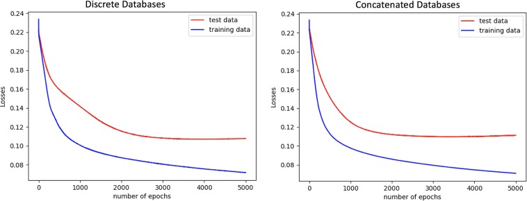 FIG 2