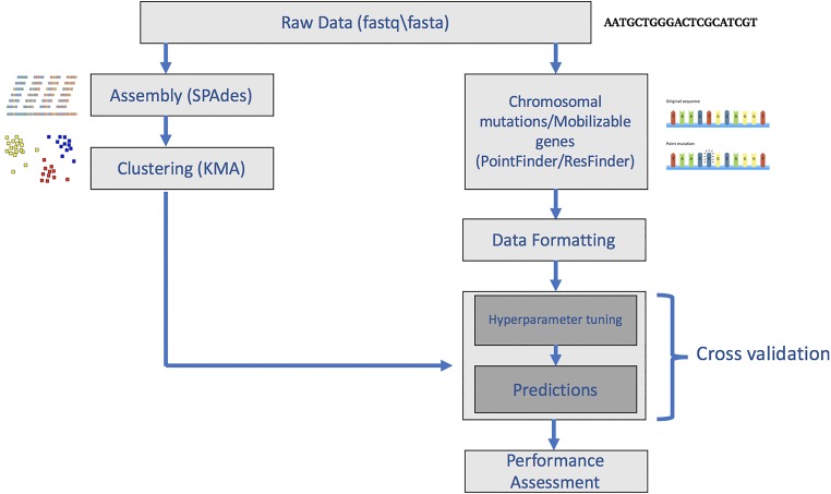 FIG 3