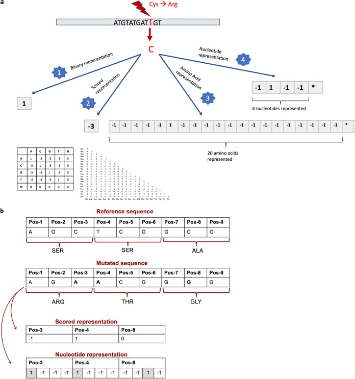 FIG 4