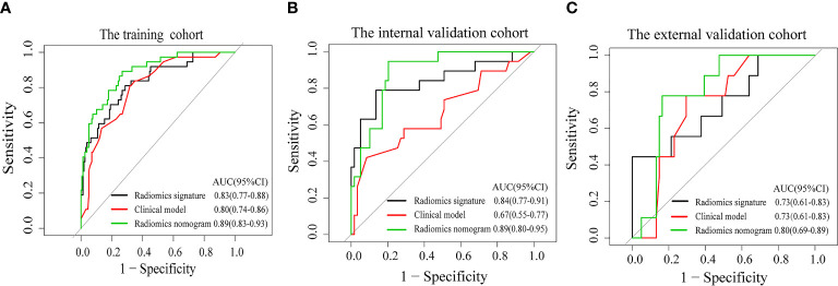 Figure 4