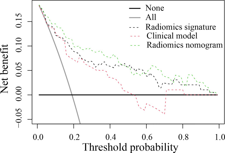 Figure 5