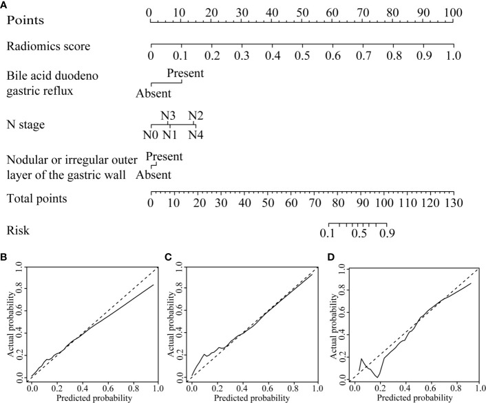 Figure 3