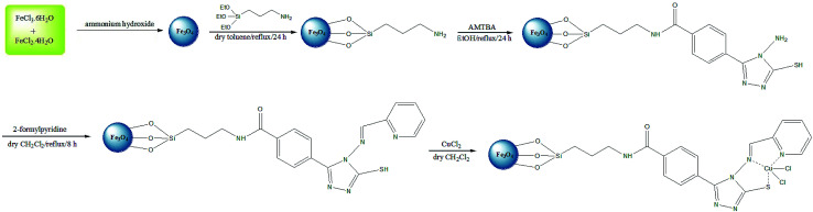 Scheme 1