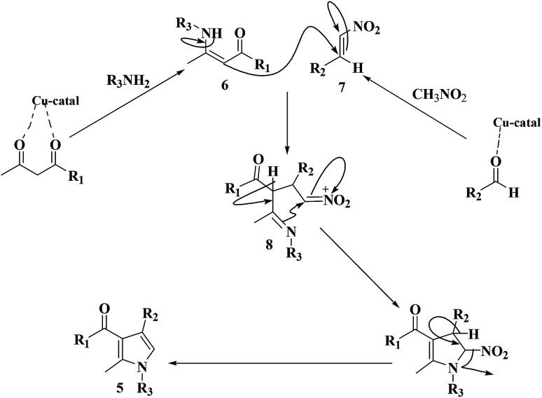 Scheme 3