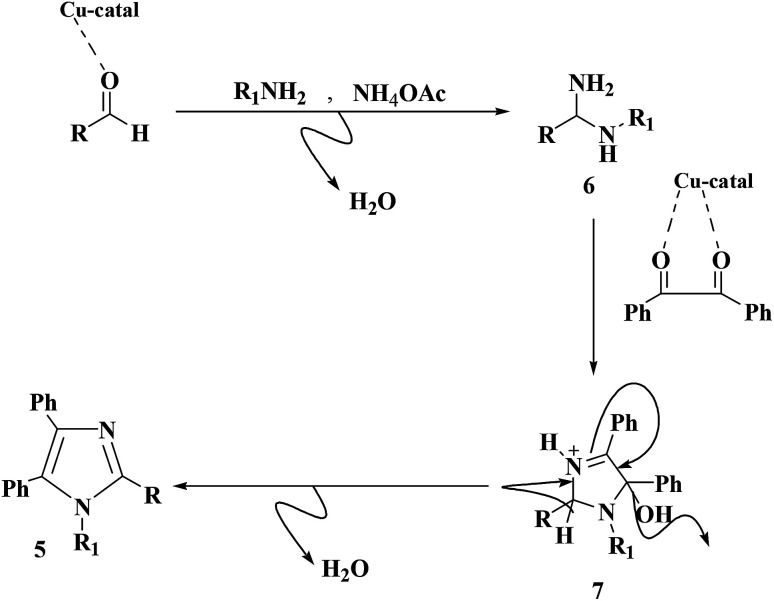 Scheme 2