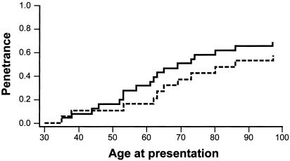 Figure  3