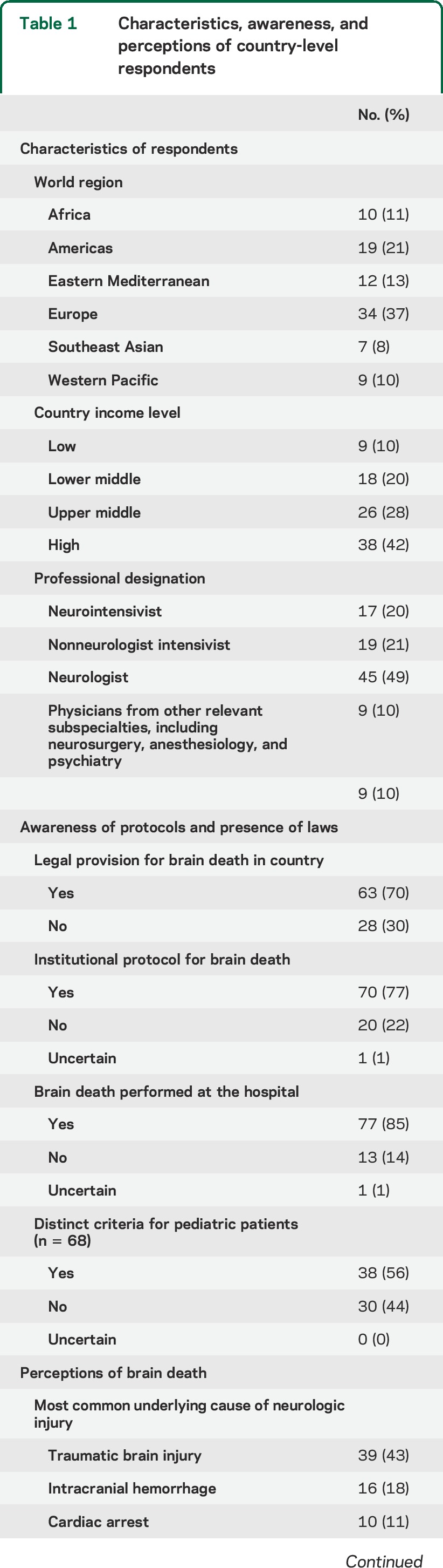 graphic file with name NEUROLOGY2014618553TT1.jpg