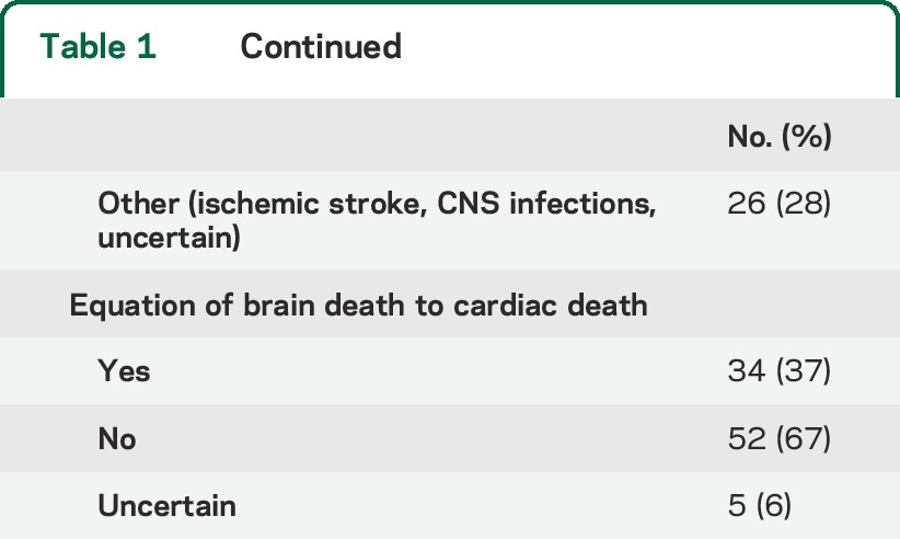 graphic file with name NEUROLOGY2014618553TT1A.jpg