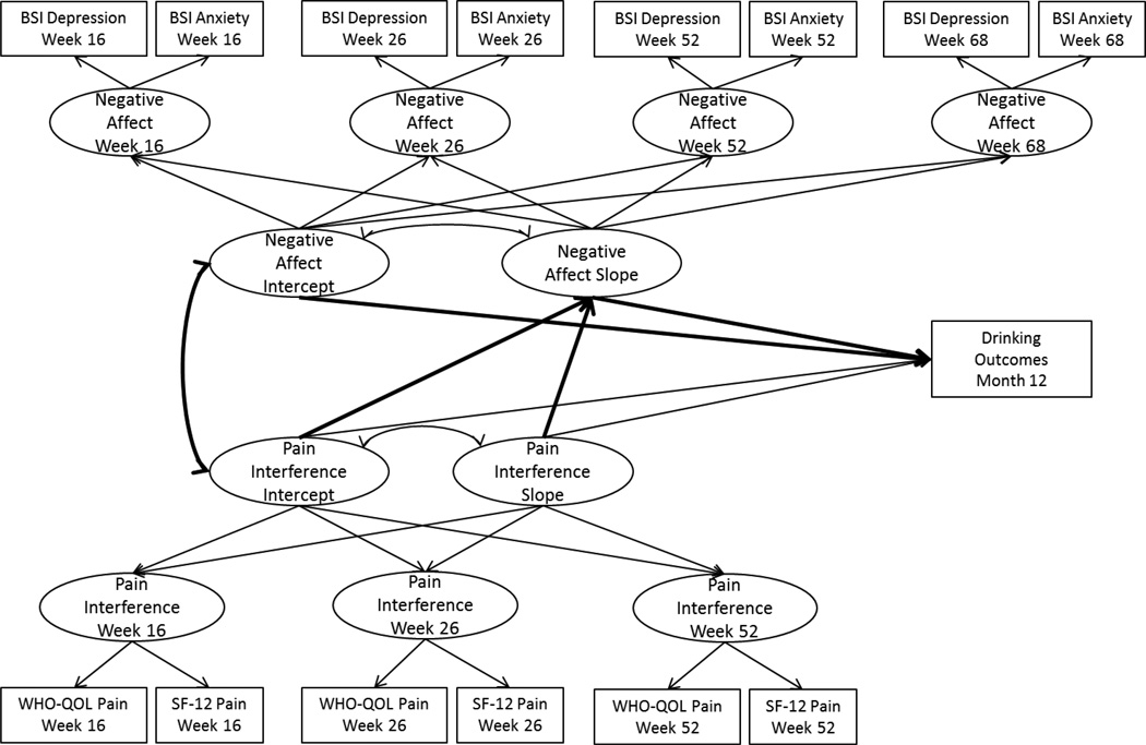 Figure 1a