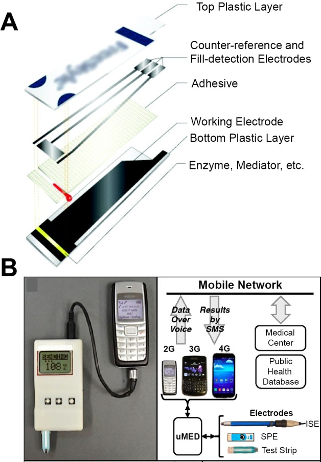 Figure 37