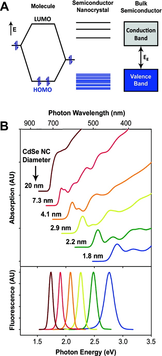 Figure 21