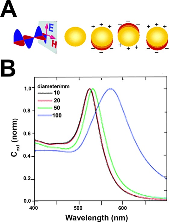 Figure 19