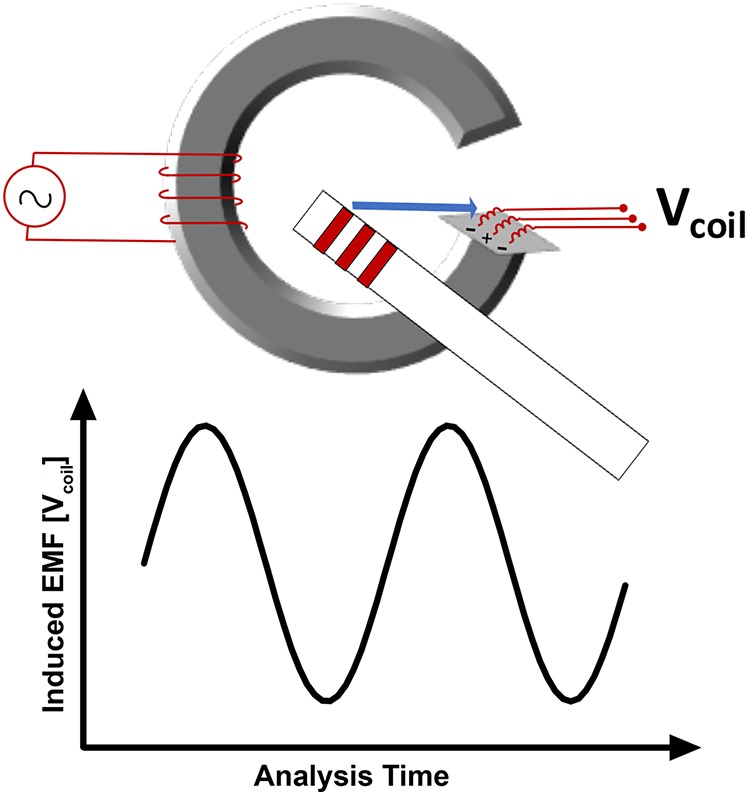 Figure 26