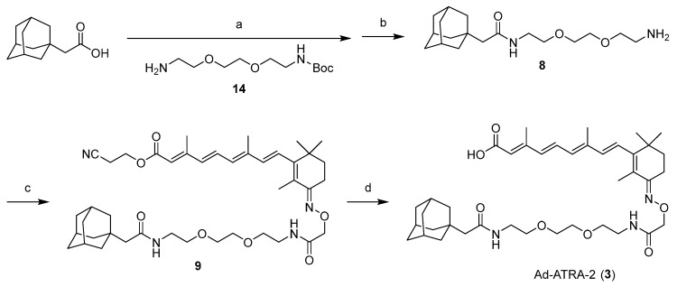 Scheme 2