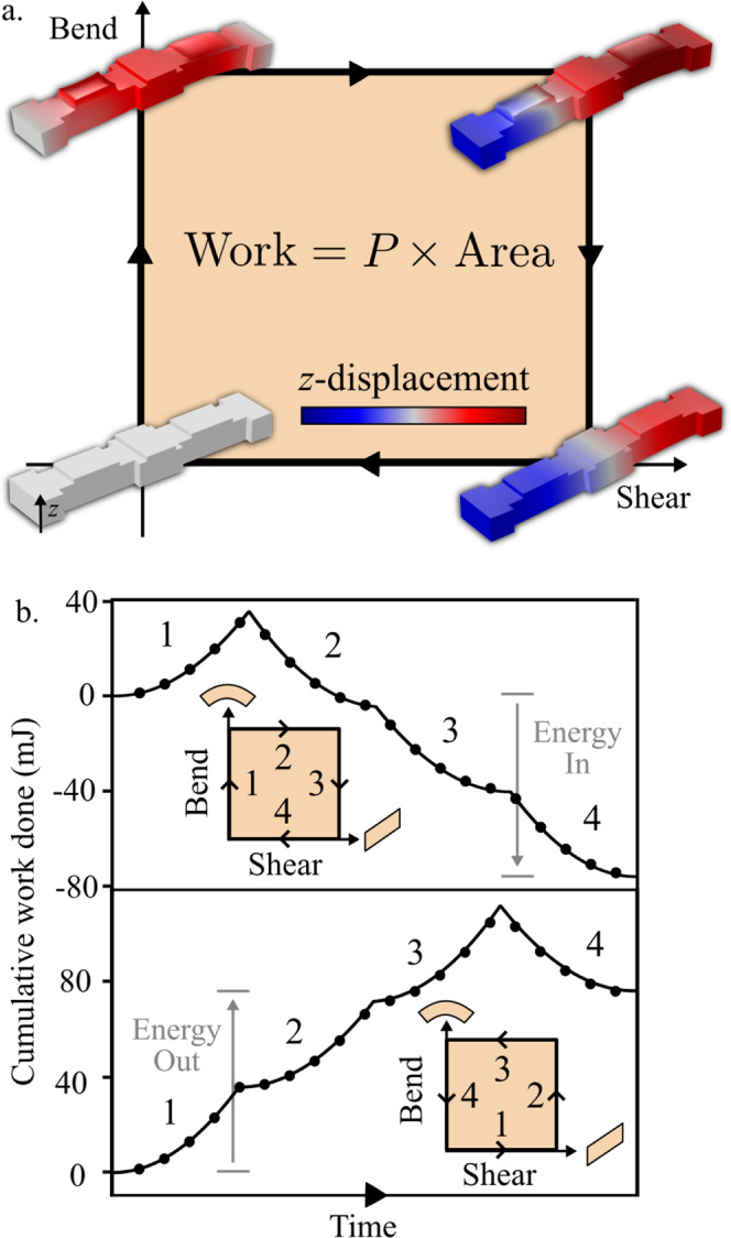 Fig. 2