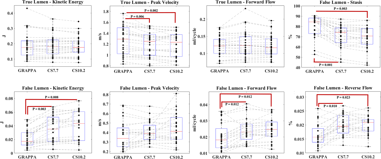 Figure 2: