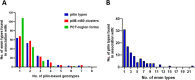 Fig 6