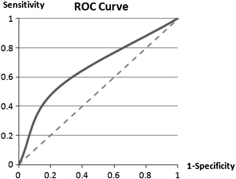 Fig. 2