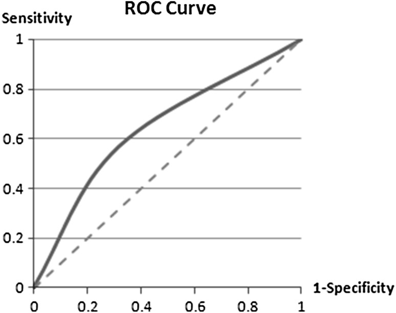 Fig. 1