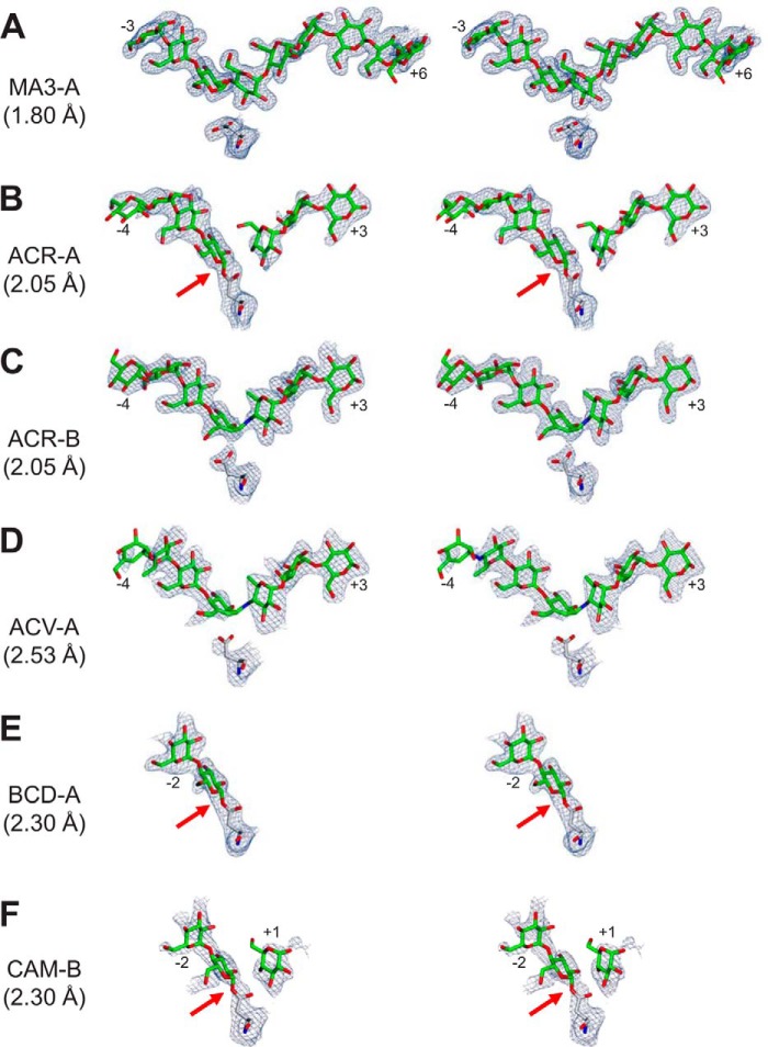 FIGURE 7.