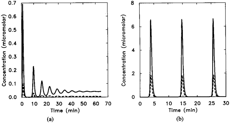 FIG. 14.