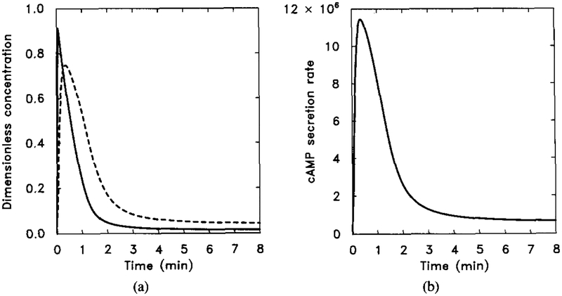 FIG. 8.