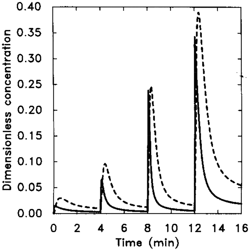 FIG. 10.