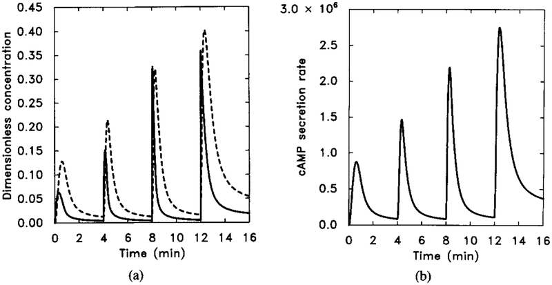 FIG. 11.