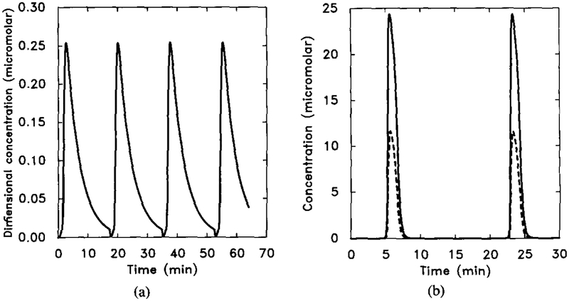 FIG. 17.