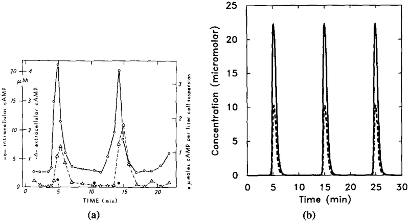 FIG. 15.