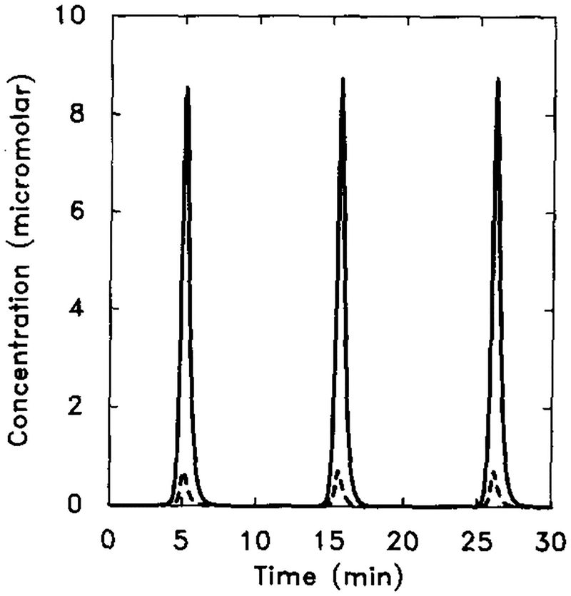 FIG. 16.