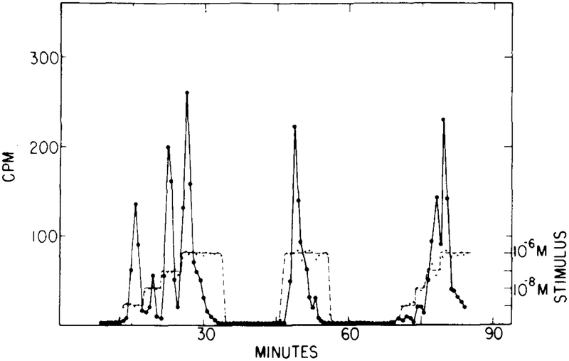 FIG. 9.