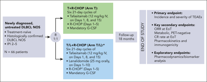 Figure 1.