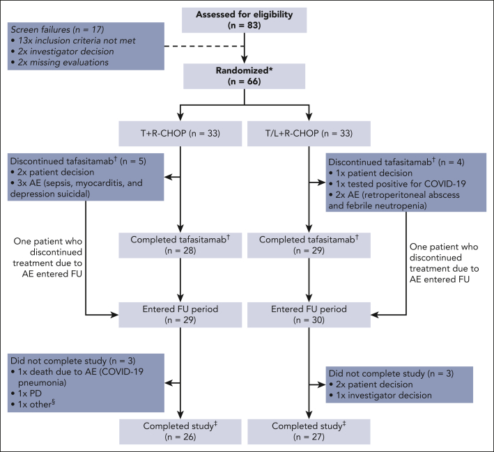 Figure 2.