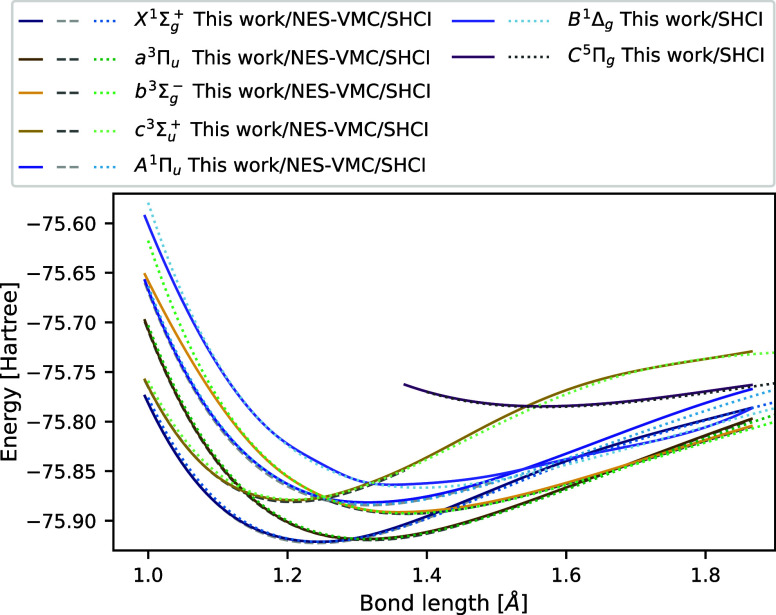 Figure 5