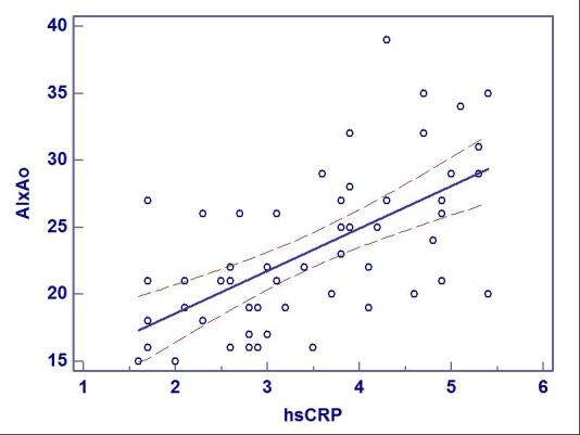 Fig.1